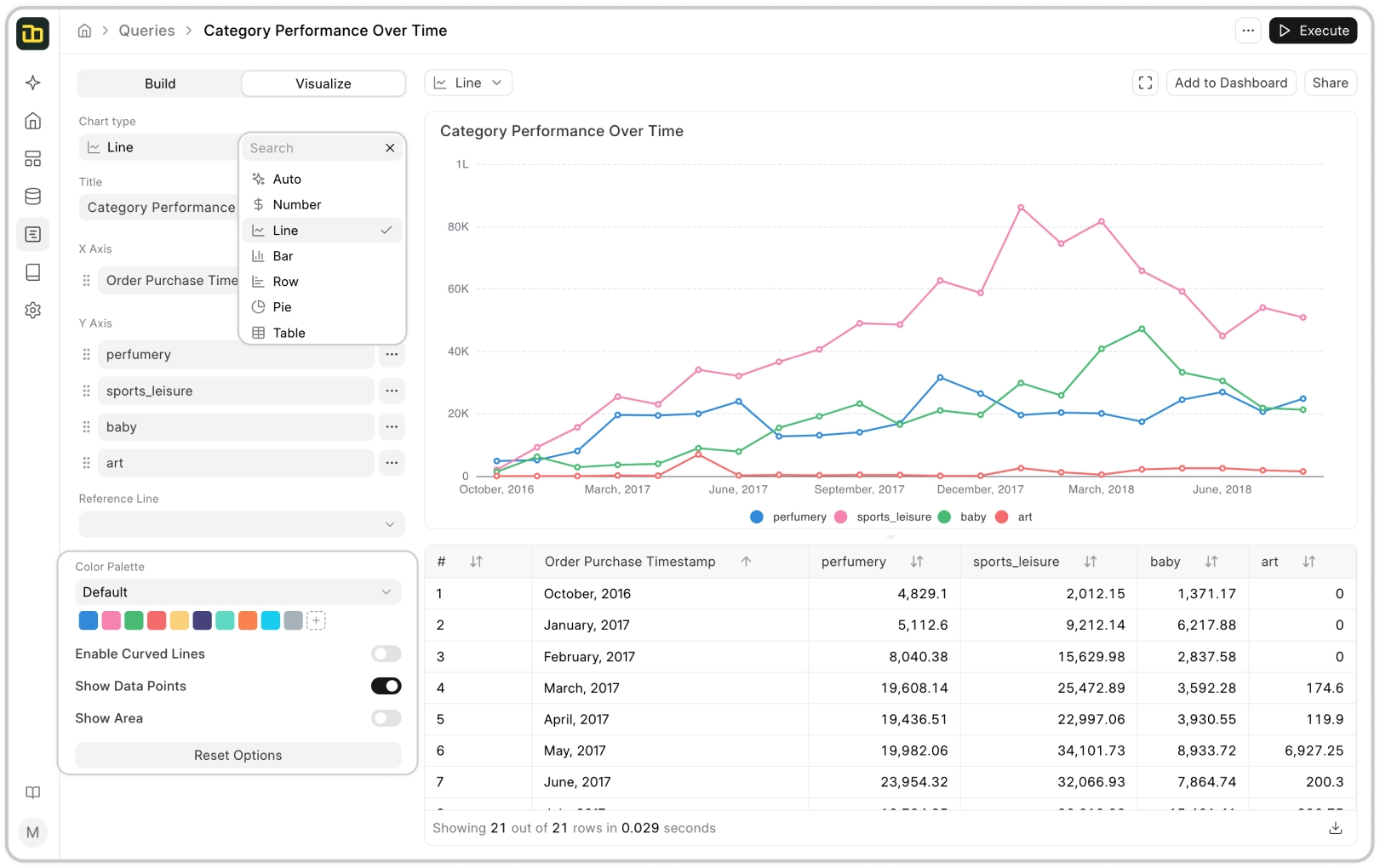 Analyse with insightful charts