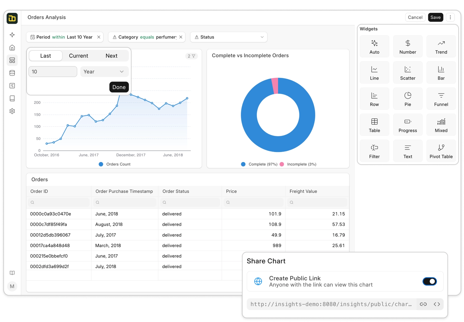 Organise with powerful dashboards