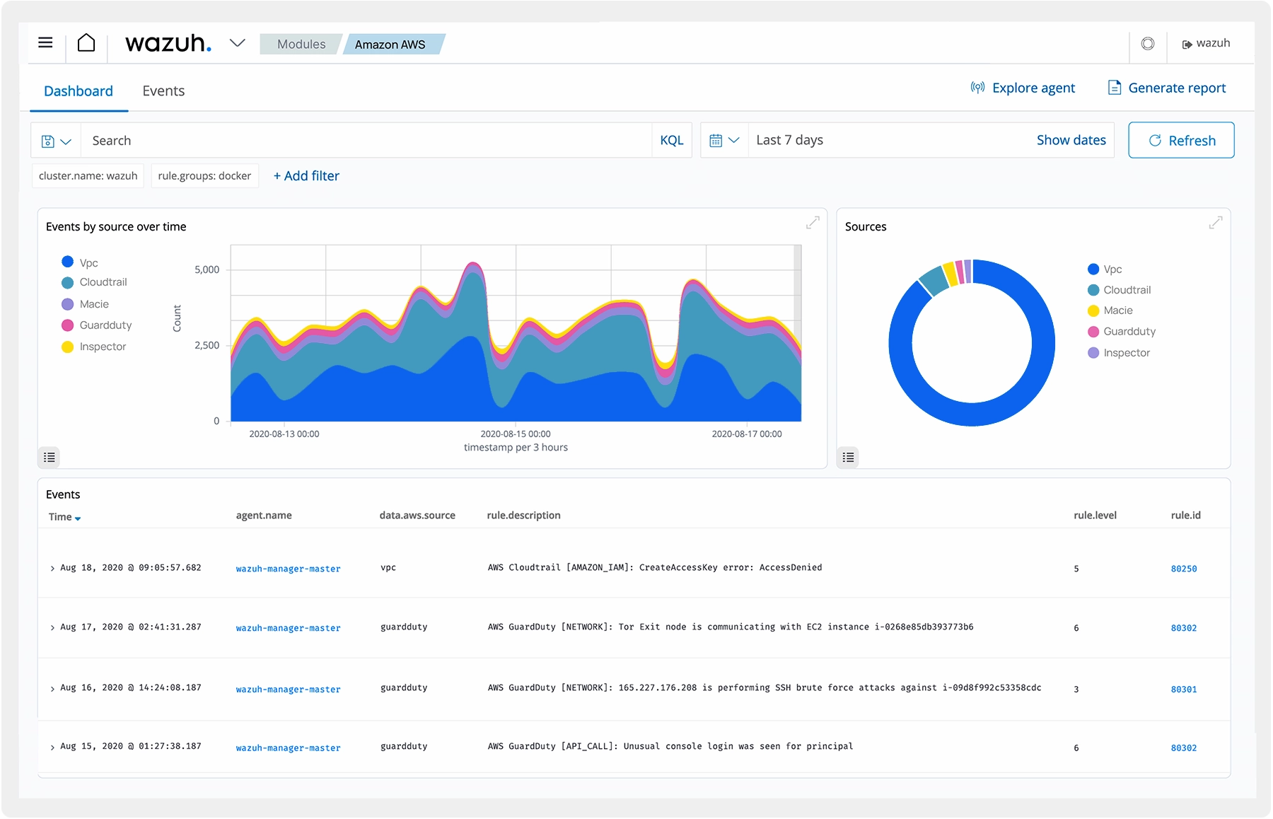 Cloud Workload Protection