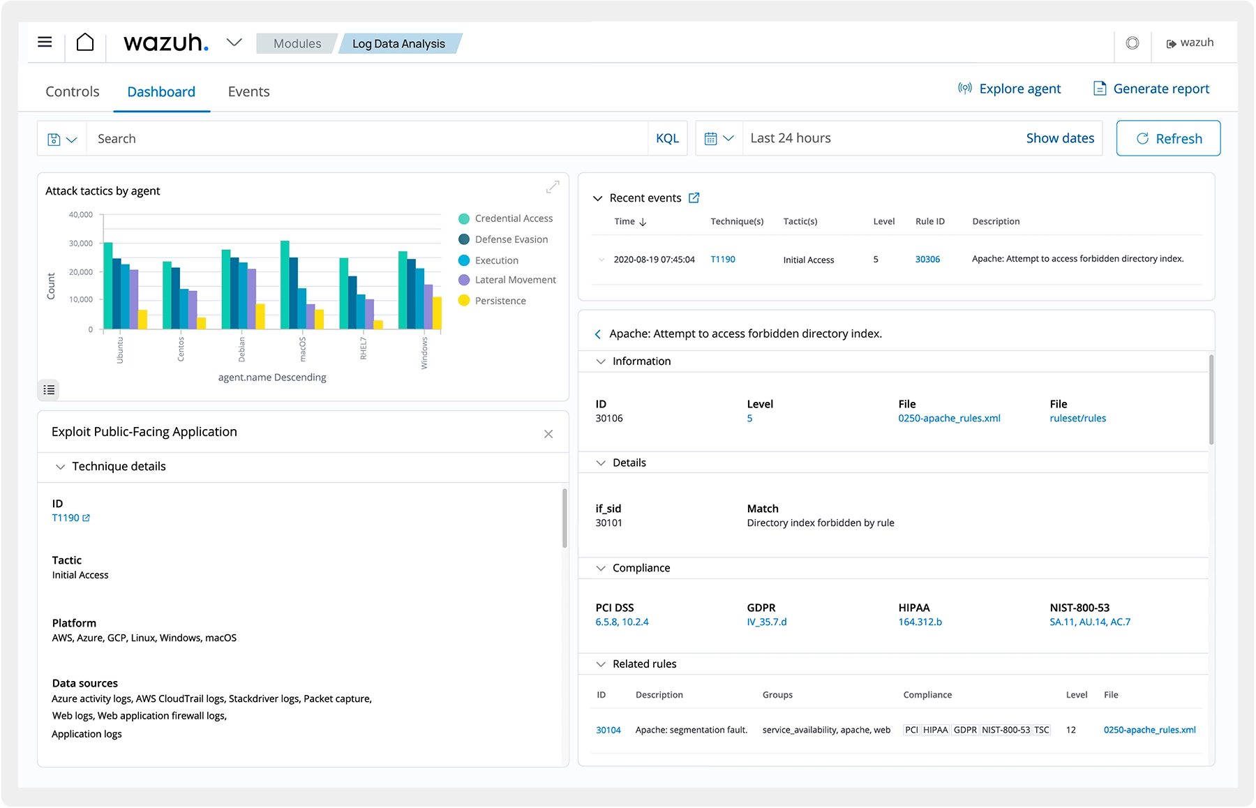 Security log analysis